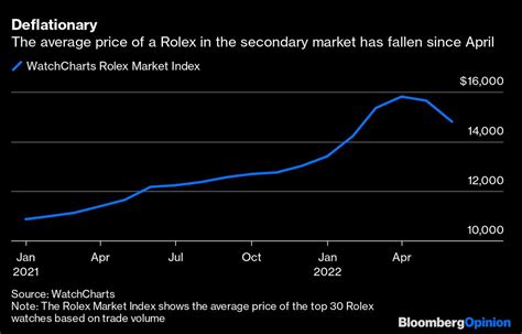 crypto meltdown claims rolex and patek philippe as victims|The Crypto Collapse Has Flooded the Market With Rolex and .